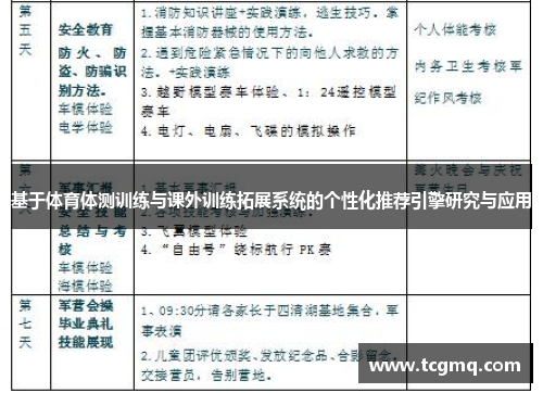 基于体育体测训练与课外训练拓展系统的个性化推荐引擎研究与应用